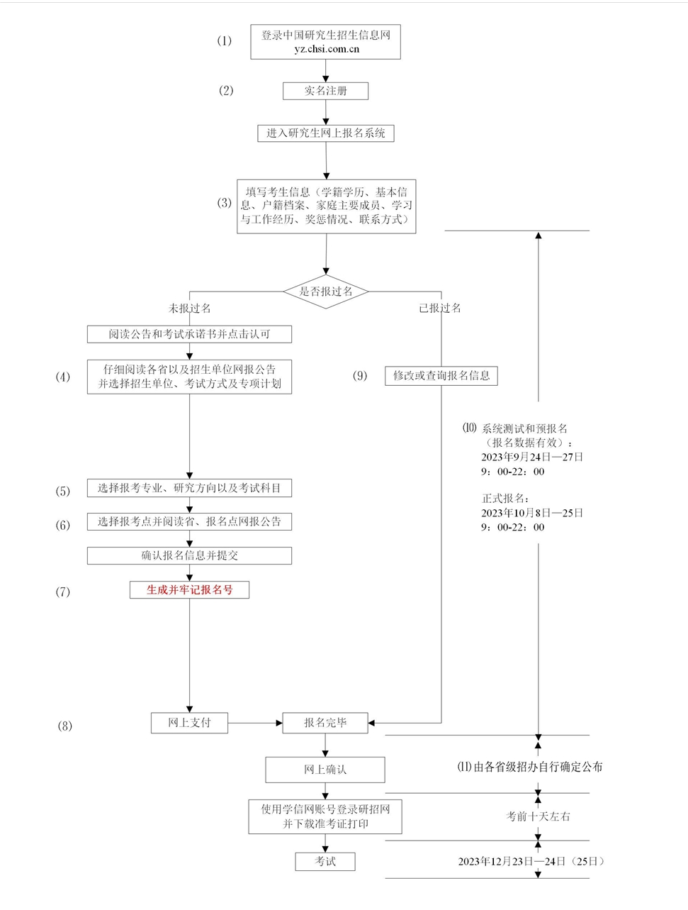 成人网站