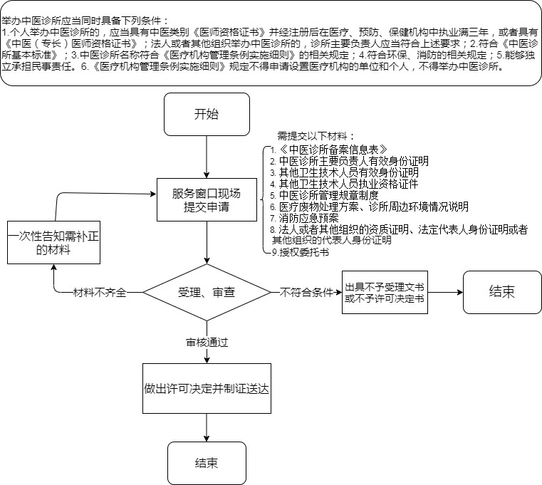 成人网站