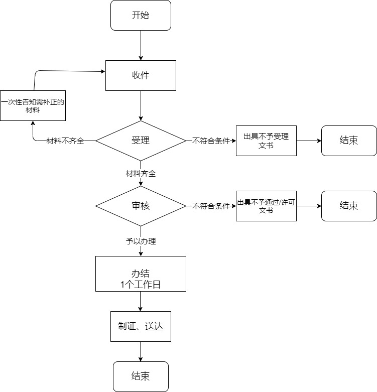 成人网站