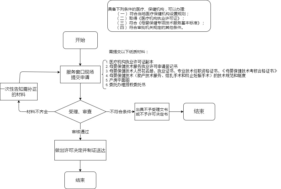 成人网站