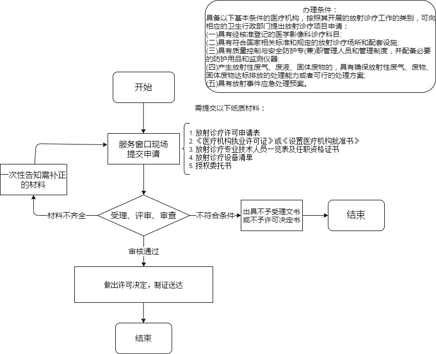 成人网站