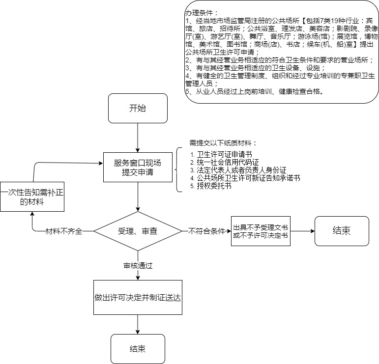 成人网站