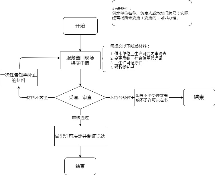 成人网站