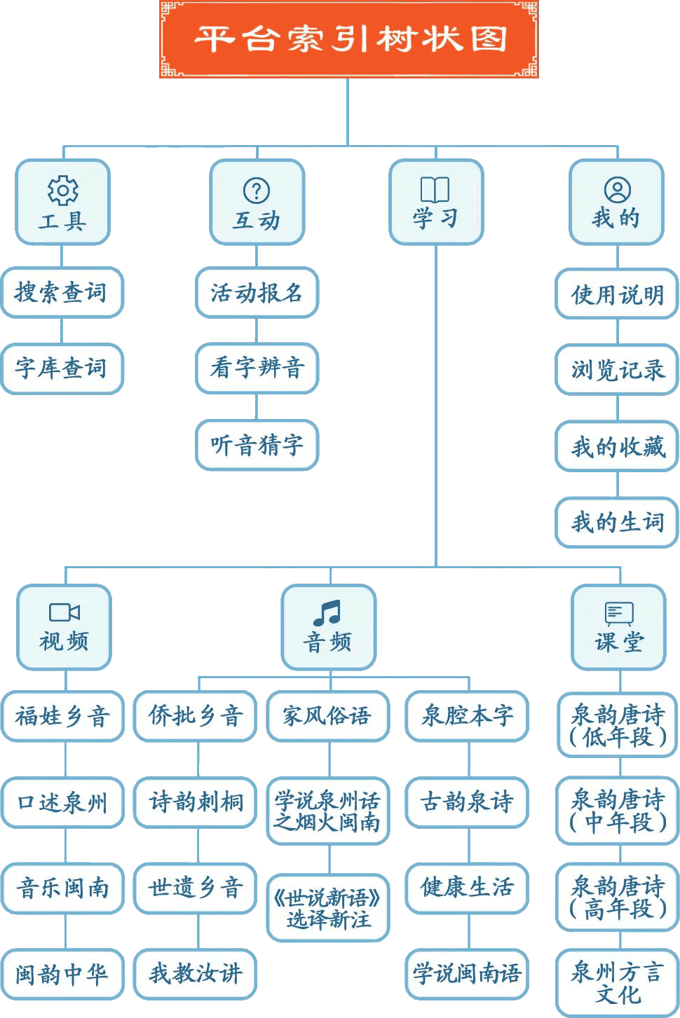 成人网站