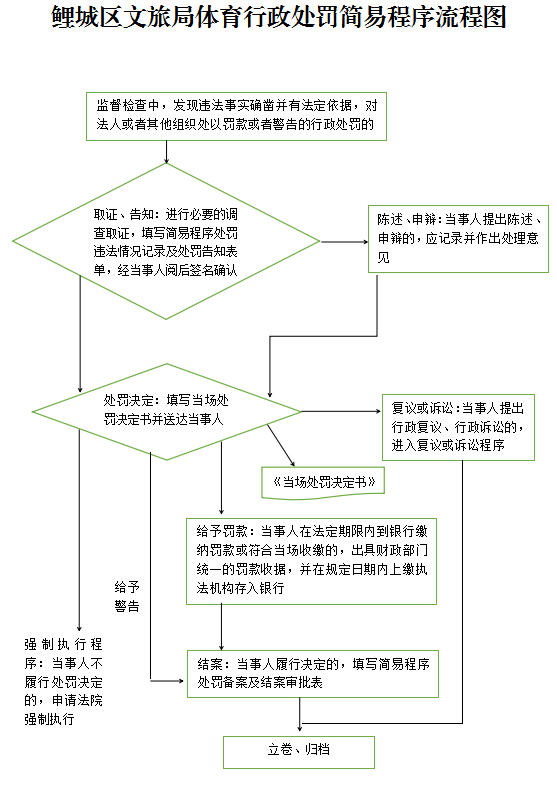 成人网站